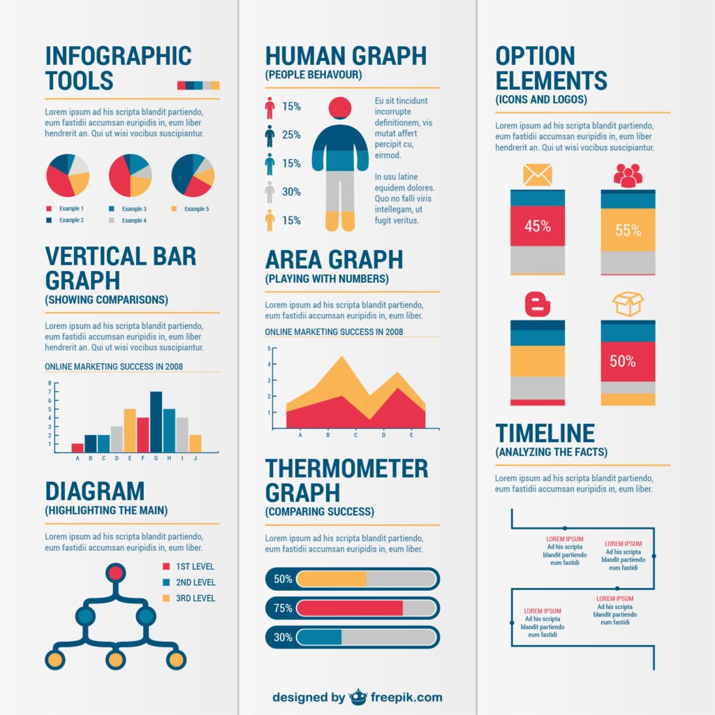 colourful Infographic demonstrating the elements used to create data visualisation for a blog post about using these to generate longer blog session time and engagement.