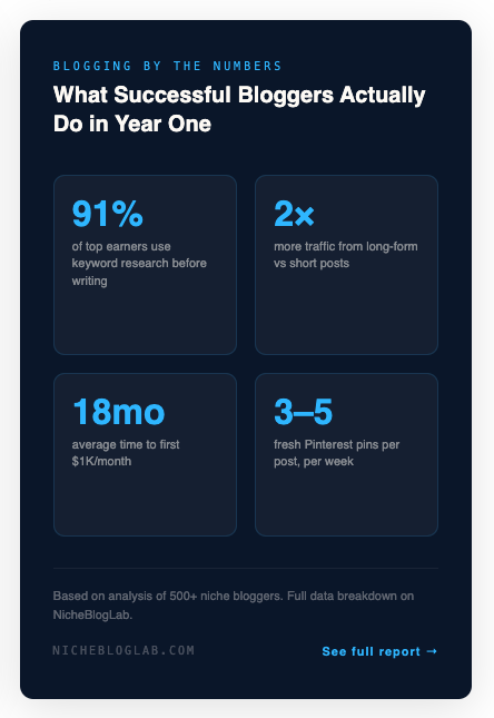 10 Pinterest Pins that get clicks - image example of a pinterest pin