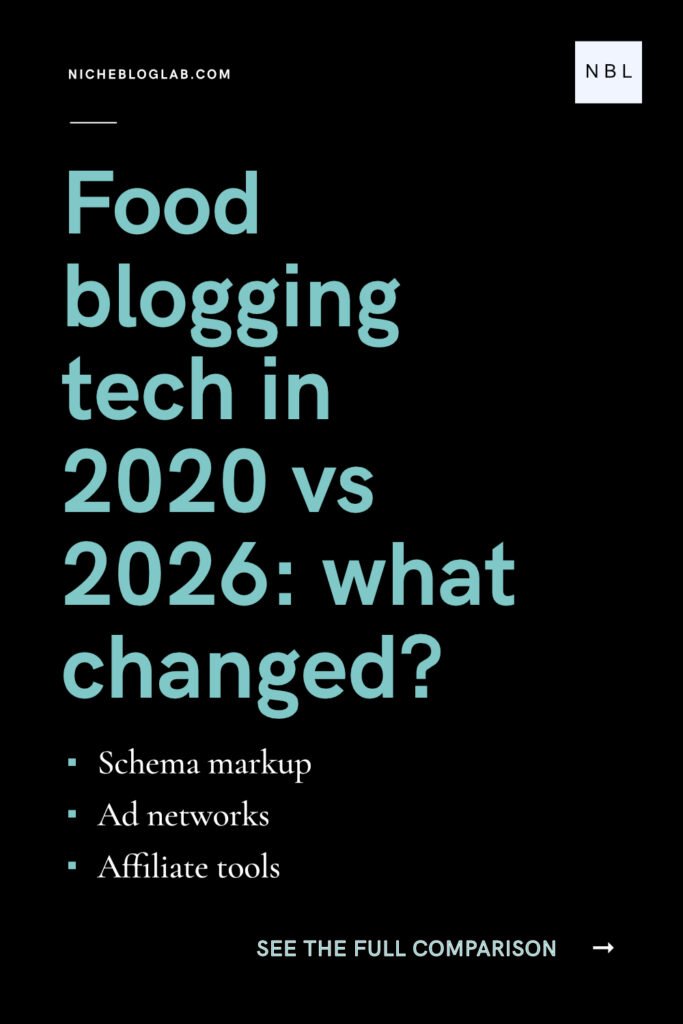 A solid black pinteret pin graphic with bold headline in Teal: Food Blogging Tech in 2020 vs 2026: What Changed?